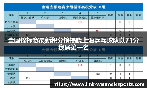 全国锦标赛最新积分榜揭晓上海乒乓球队以71分稳居第一名
