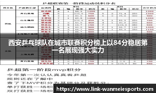 西安乒乓球队在城市联赛积分榜上以84分稳居第一名展现强大实力